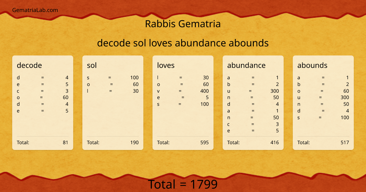 decode sol loves abundance abounds in rabbis Gematria
